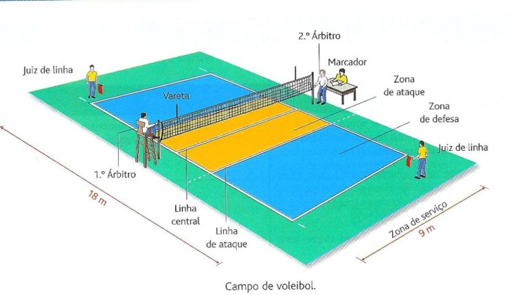 Fundamentos do Vôlei